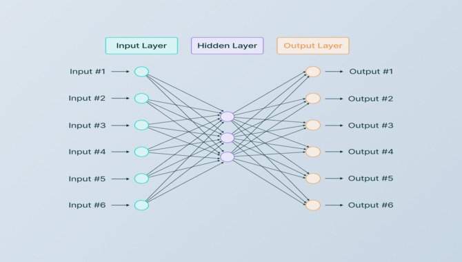 What Are the Benefits of Using a Shared Neural Network Architecture for Training