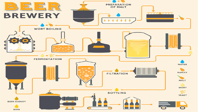 Brewing Process